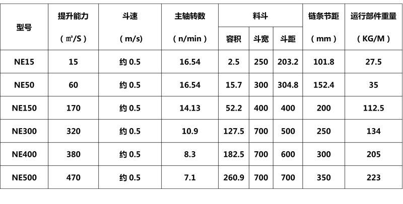 斗式提升機