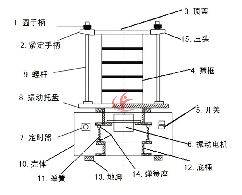 結構圖